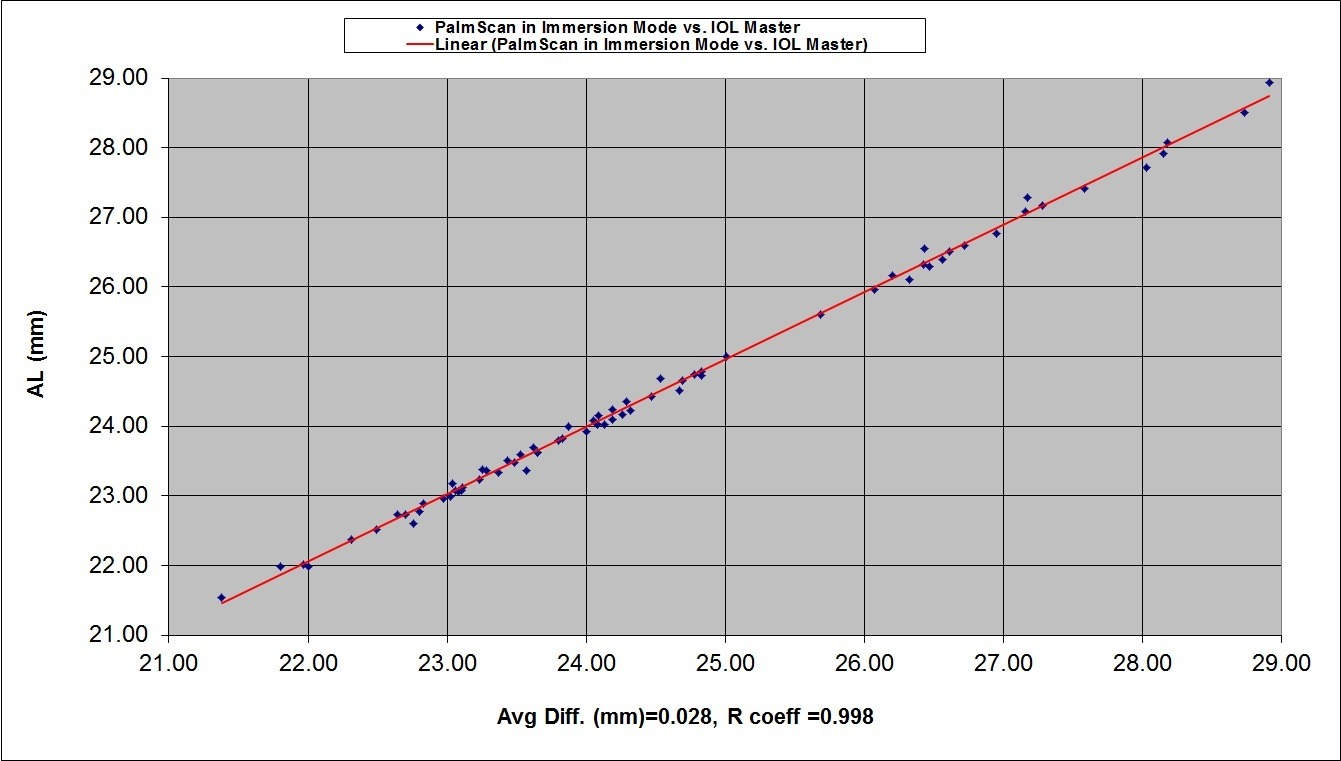 Comparison Graph