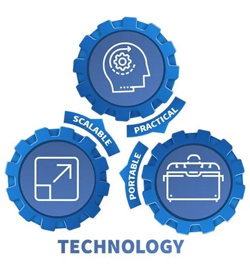 A graphic with three blue gears labeled Scalable, Practical, and Portable, each containing icons of a head with gears, a square with an upward arrow, and a toolbox, representing aspects of technology.